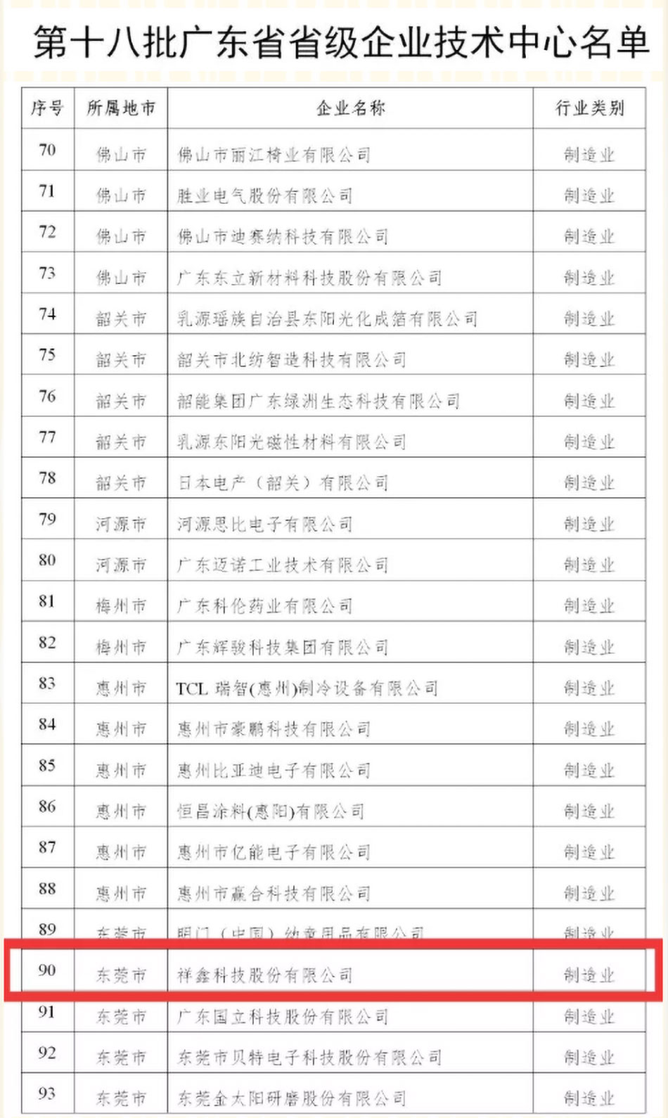 祝贺云顶yd222线路检测中心科技被认定于第十八批广东省省级企业技术中心